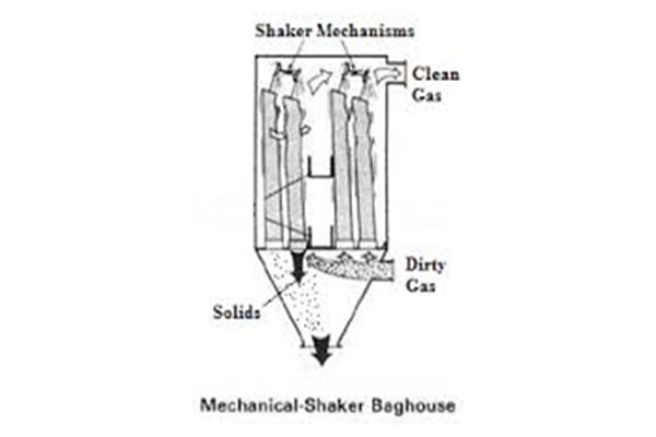 Shaker Type Filter Bags